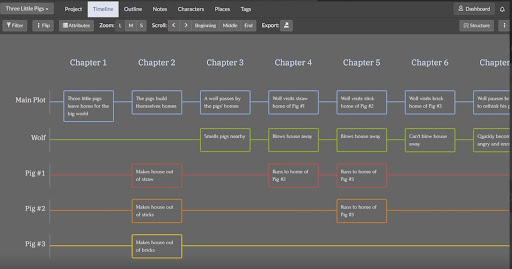 A timeline detailed the story beats of the Three Little Pigs. From left to right, there are squares detailing each scene that goes into each chapter. The top axis is broken up by chapter, and the side access is broken into the main plot, the wolf, then pig 1-3 to illustrate how the main plot runs alongside each side plot. 